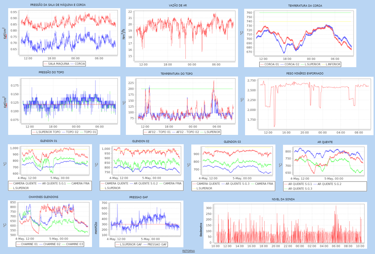 gallery/tela alto forno 05