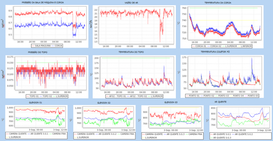 gallery/tela dos graficos