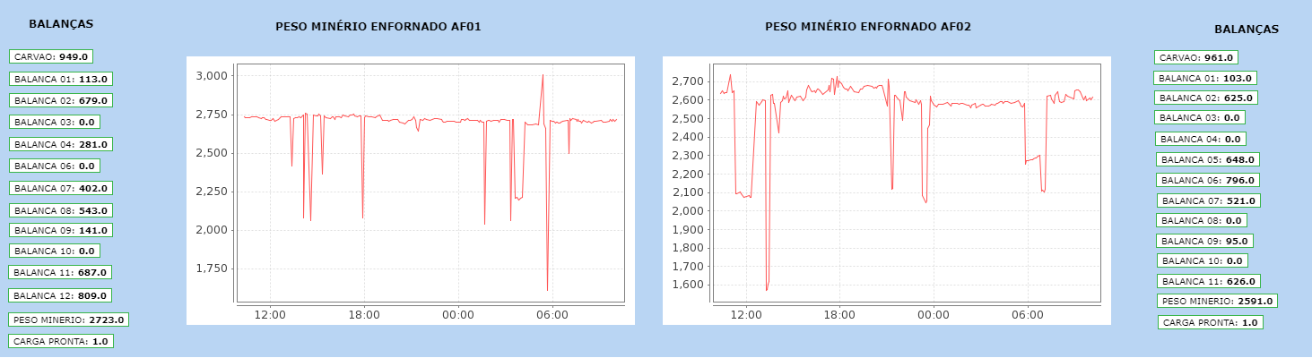 gallery/tela alto forno 06