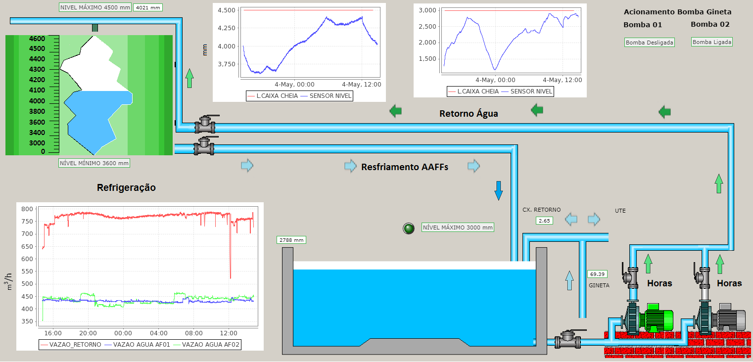 gallery/tela alto forno 03