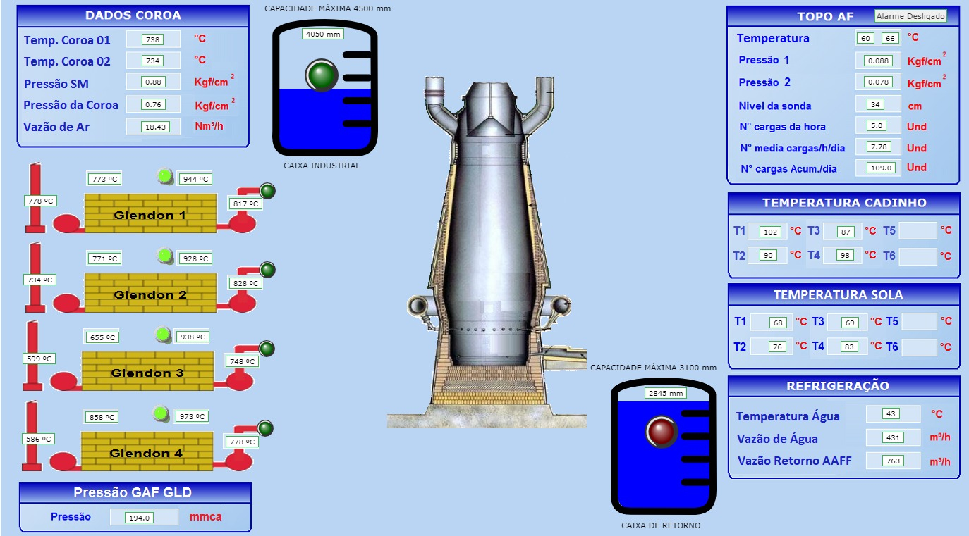gallery/tela alto forno